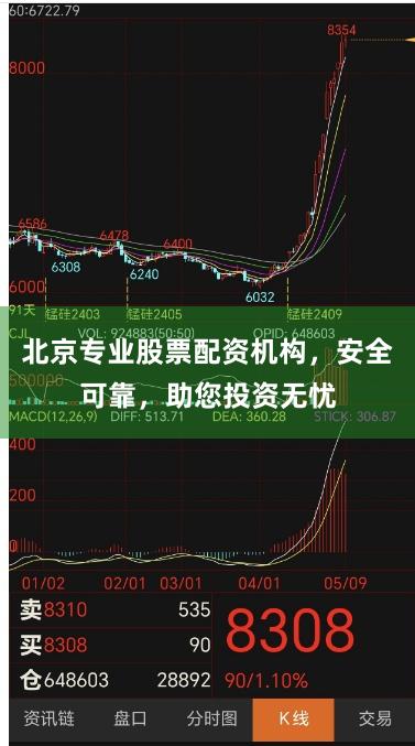 北京專業股票配資機構，安全可靠，助您投資無憂